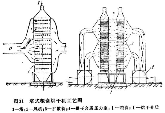 小型玉米烘干机设计