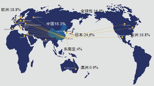 机械网络销售途径